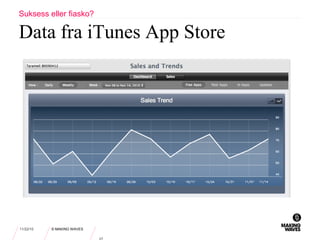 11/22/10 © MAKING WAVES
Suksess eller fiasko?
Data fra iTunes App Store
 