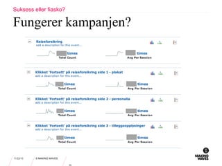 11/22/10 © MAKING WAVES
Suksess eller fiasko?
Fungerer kampanjen?
 