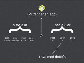 2007
iPhone
{
2008
Appstore
2009
Android
2010
iPad
«Vi trenger en app»
siste 3 år
{
neste 3 år
2011
?
2012
?
2013
?
«hva med dette?»
 