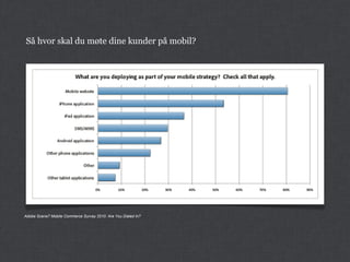 Adobe Scene7 Mobile Commerce Survey 2010: Are You Dialed In?
Så hvor skal du møte dine kunder på mobil?
 