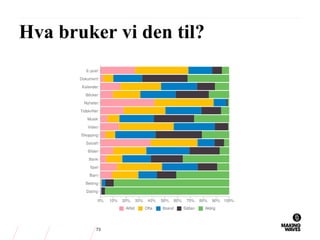 Hva bruker vi den til?
73
 