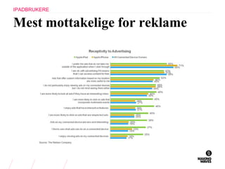Mest mottakelige for reklame
IPADBRUKERE
 