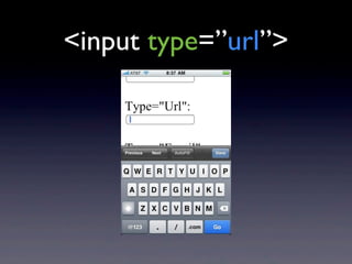 <input type=”url”>
 
