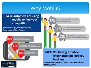 Why Mobile?
 FACT: Customers are using
       mobile to find your
       competition.
Source: Google, “Understanding
Smartphone Users”, 2011




                                  FACT: Not having a mobile
                                        experience can lose you
                                        business.
                                 Source: Compuware, “What Users Want from
                                 Mobile,” 2011
 