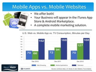 Mobile Apps vs. Mobile Websites
       • We offer both!
       • Your Business will appear in the iTunes App
         Store & Android Marketplace.
       • A complete mobile marketing solution.
 