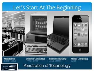 Let’s Start At The Beginning
 