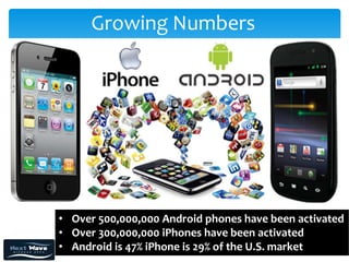 Growing Numbers




• Over 500,000,000 Android phones have been activated
• Over 300,000,000 iPhones have been activated
• Android is 47% iPhone is 29% of the U.S. market
 