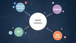 Sociala
media
Mobil  
Initiativ
SÖK
SEM/SEO
Display
App 
Store
 