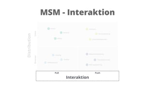 Interaktion
 