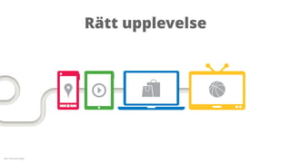 MSM - Interaktion
Distribution
Interaktion
Pull Push
BrowserStore
Assistans
Chatt/Meddelanden
Rekommendationer
Transaktionsmail
Kartor
Kamera
Referensverk
Personalisering
Oﬄine
Katalog
Artiklar
SMS uppdatering
 