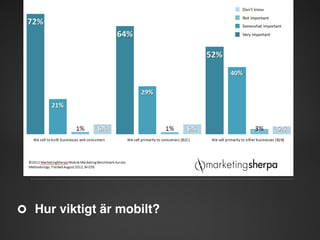 Hur viktigt är mobilt?"

 