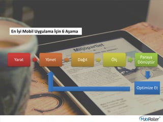 Yarat Yönet Dağıt Ölç
Paraya
Dönüştür
Optimize Et
En İyi Mobil Uygulama İçin 6 Aşama
 
