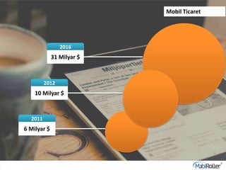 2016
31 Milyar $
2012
10 Milyar $
2011
6 Milyar $
Mobil Ticaret
 