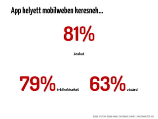 App helyett mobilweben keresnek…


                  81%
                         árakat




  79%          értékeléseket      63%                                   vásárol




                                  ADOBE SYSTEMS “ADOBE MOBILE EXPERIENCE SURVEY,” 2011; EMARKETER, 2011
 