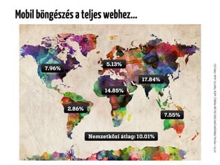 Mobil böngészés a teljes webhez…




HTTP://ROYAL.PINGDOM.COM/2012/05/08/MOBILE-WEB-TRAFFIC-ASIA-TRIPLED/
 