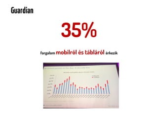 Guardian

                    35%
           forgalom mobilról   és tábláról érkezik
 