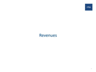 Revenues
21
 