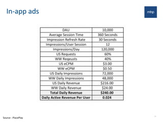 In-­‐app	
  ads
25
Source	
  -­‐	
  PlacePlay
 