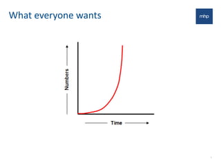 What	
  everyone	
  wants
5
 