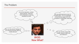 The Problem
Can we set dynamic, context-
aware policies? We don’t
want employees accessing
Facebook at work!
Can we grant granular access to
mobile apps? Can we segregate
critical business apps from non-
compliant or potentially malicious
apps?
How can we prevent leakage of
our sensitive business data via
mobile devices? Can we monitor and profile
mobile network traffic and
user behavior?
BYOD.
Now What?
 