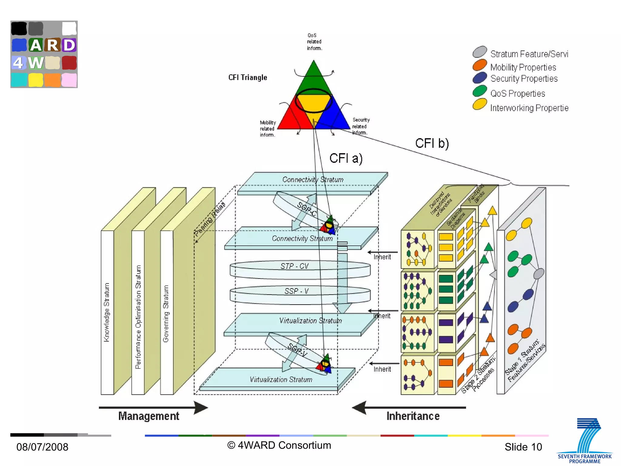 Figure . Nth stratum, horizontal and vertical strata, and CFI methods a) and b). 