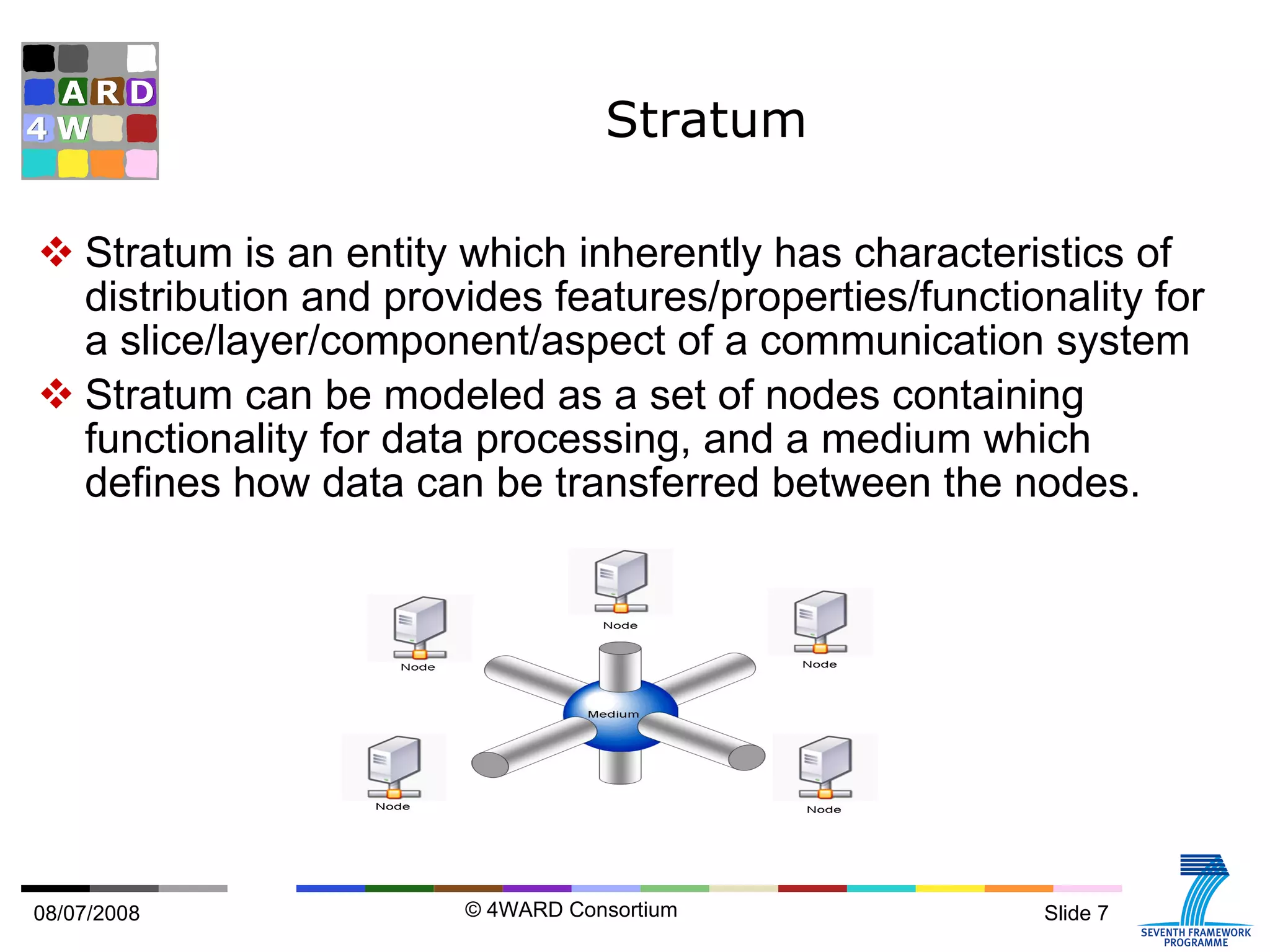 Stratum Stratum is an entity which inherently has characteristics of distribution and provides features/properties/functionality for a slice/layer/component/aspect of a communication system Stratum can be modeled as a set of nodes containing functionality for data processing, and a medium which defines how data can be transferred between the nodes. Figure . The nodes (N) and the Medium constituting the principal building blocks of a stratum. 