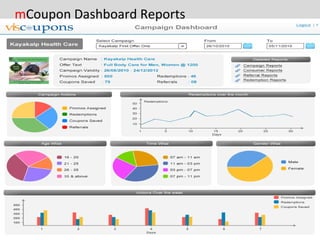 mCoupon Dashboard Reports
 