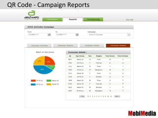 QR Code - Campaign Reports




                             MobiMedia
 