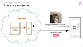 Machine Learning on mobile devices | PDF
