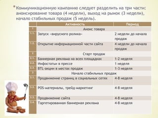План продвижения товара на озон План продвижения товара на озон валберис лоферы из натуральной кожи