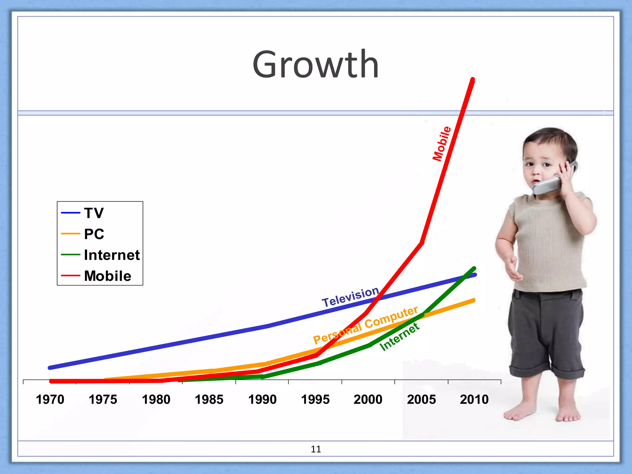 Look at device 6-1/2 min