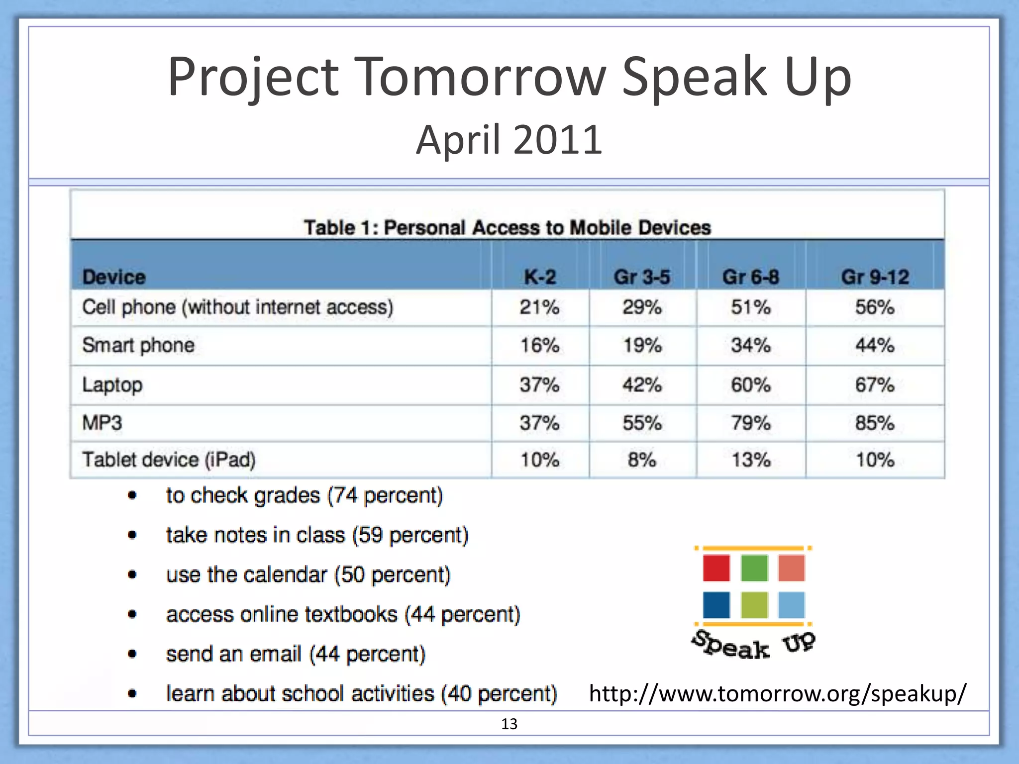 > 1/2 shipped next year smartphone6
