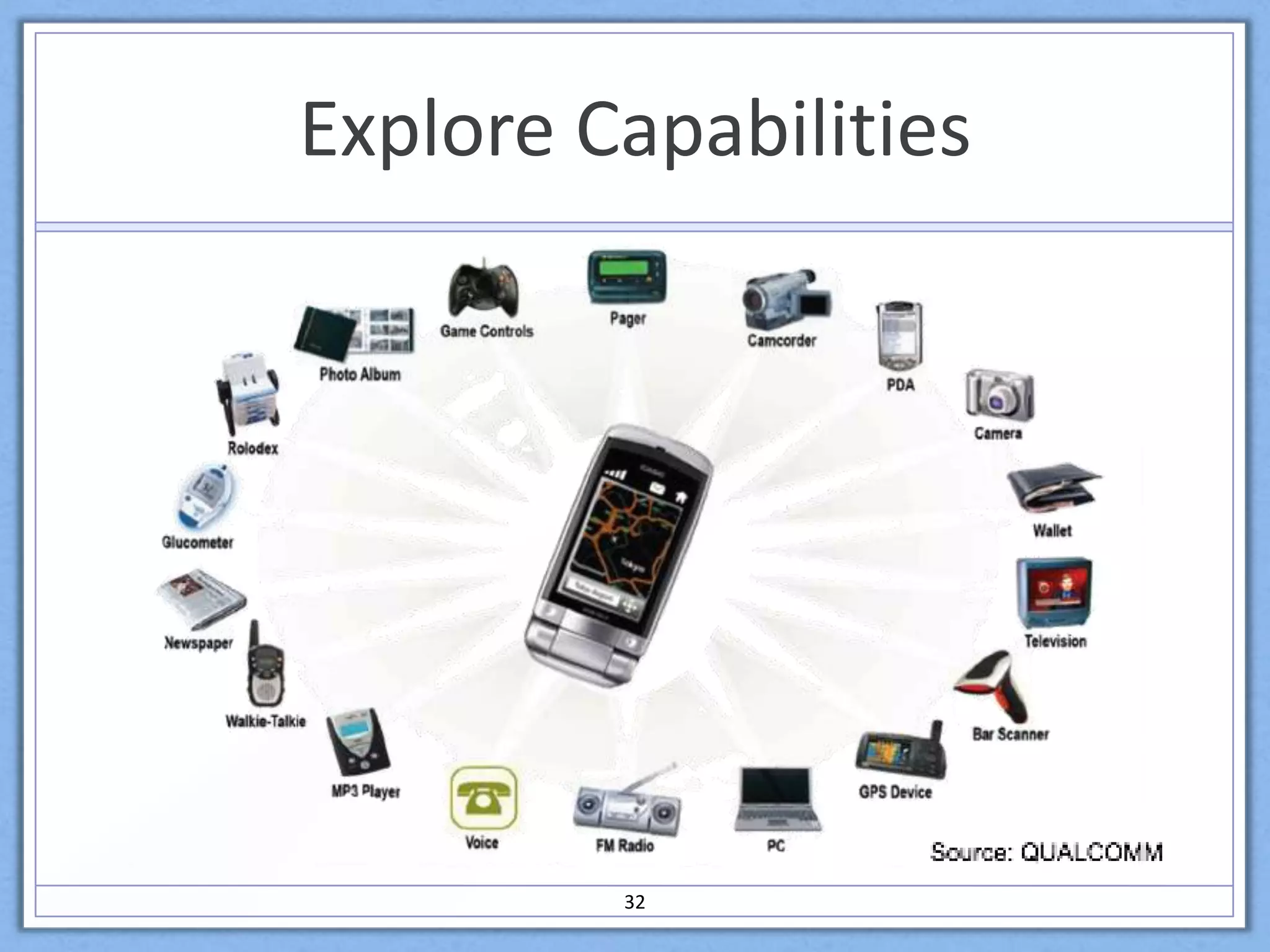 Army Learning Concepts 2015Mobile computing as a game-changer:“Memorizing is less important than referencing information so perishable knowledge (such as infrequently used procedural information) should not be taught in the schoolhouse, but instead converted to applications.” (p.22)21