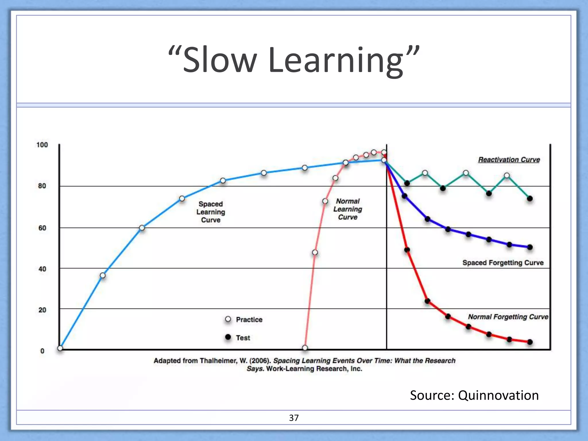 Instructional StrategiesIs this for formal learning programs, informal learning or performance support?Interactivity?Content ownership?26