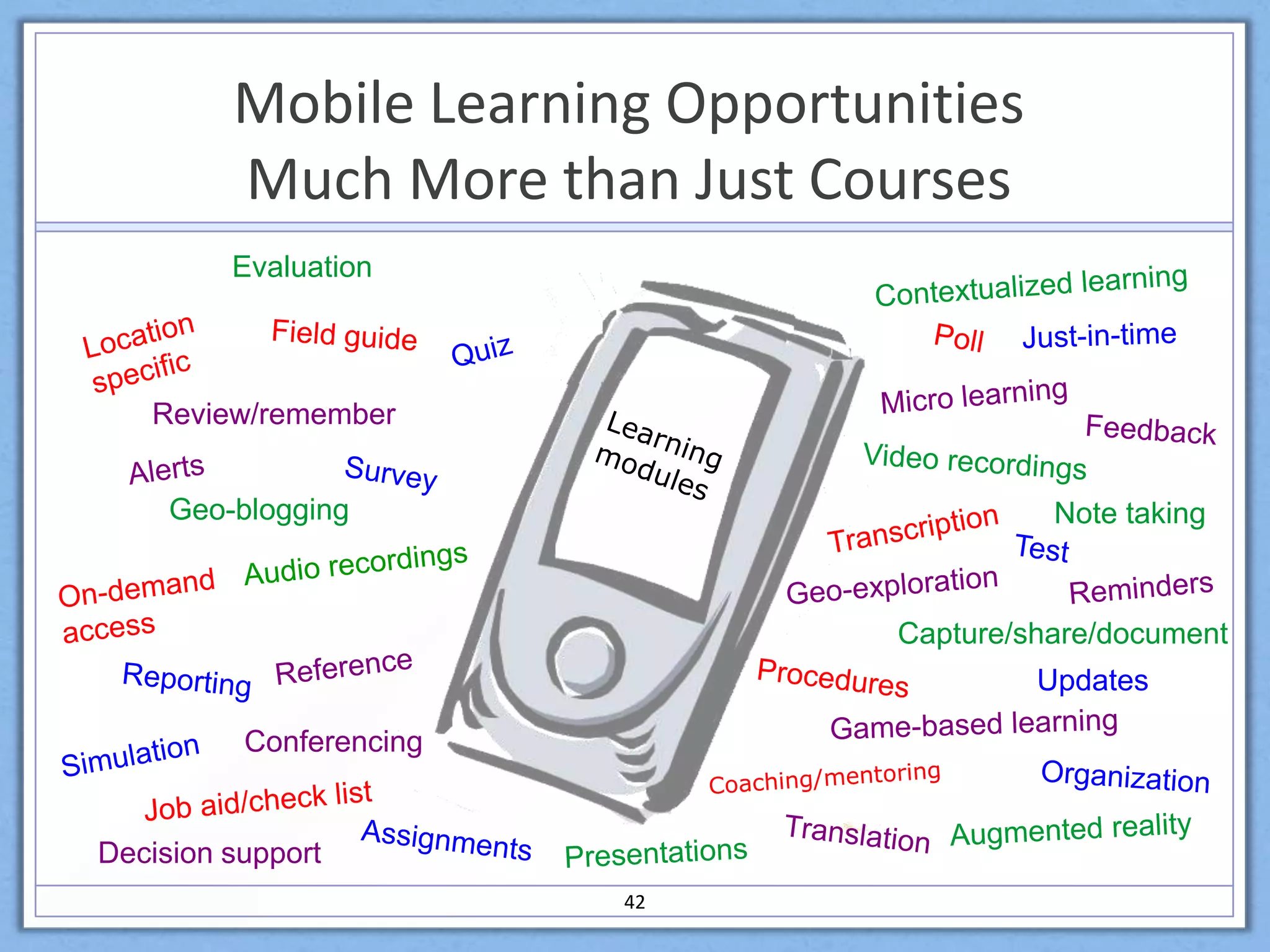 OpportunitiesSpecific initiative?Repurpose contentAdditional audience?CapabilitiesResearch31