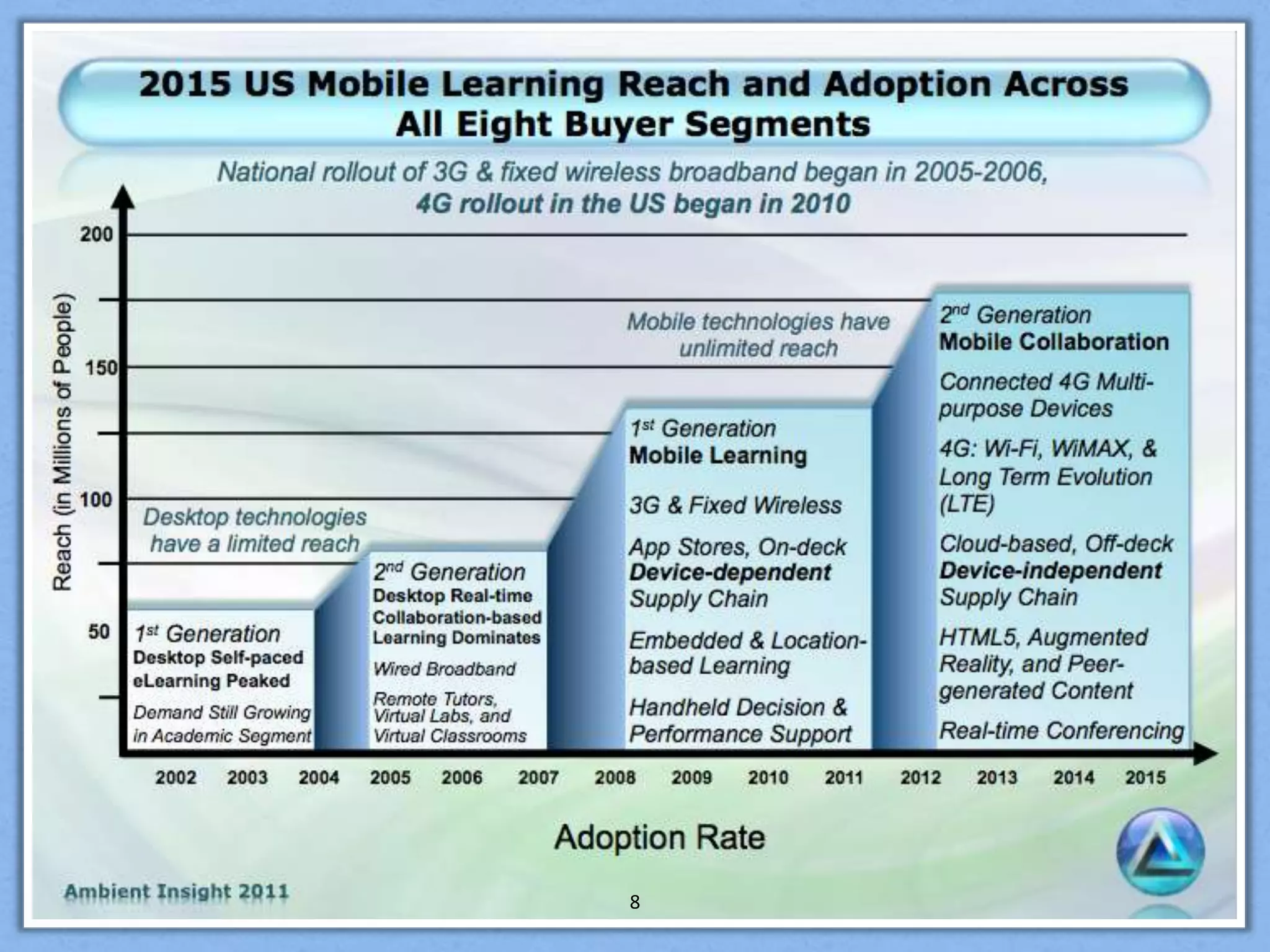 3x all Internet 2000