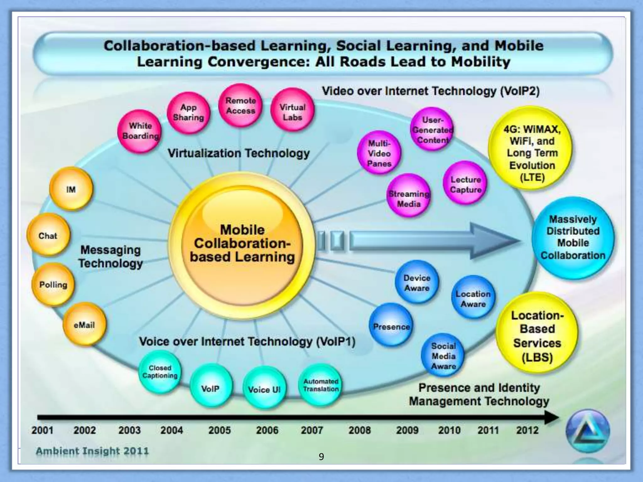 > 1/3 have 2 accounts