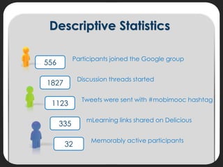 Descriptive Statistics

            Participants joined the Google group
556

             Discussion threads started
1827...