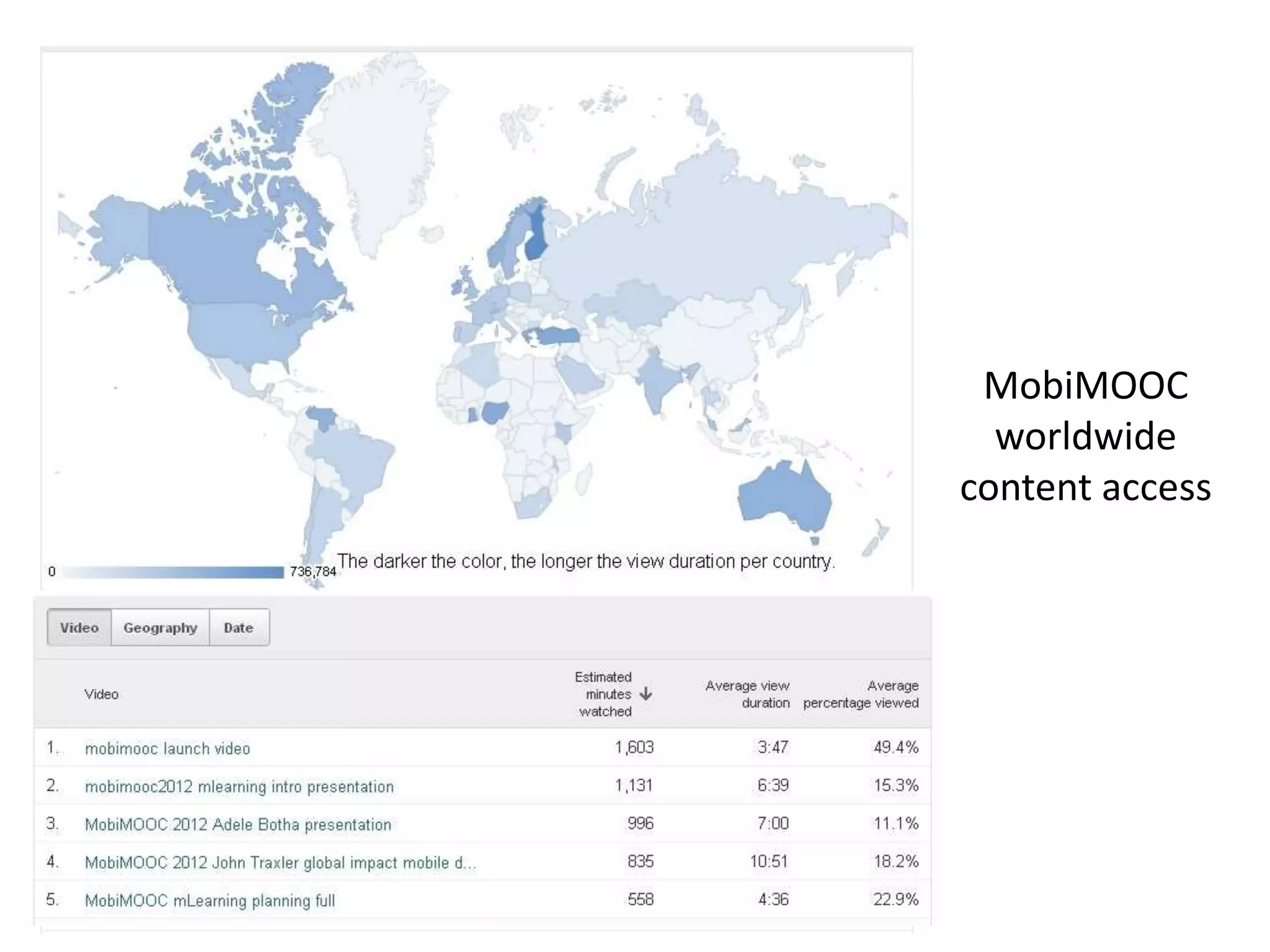 MobiMOOC
  worldwide
content access
 