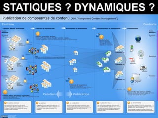 STATIQUES ? DYNAMIQUES ?
 