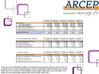 (12) Le parc actif multimédia est défini par l'ensemble des clients ayant utilisé au moins une fois sur
le dernier mois un service multimédia de type Internet mobile (Wap, I-Mode, Vodafone live, Orange
World, etc.) ou, en émission, de type MMS ou e-mail mobile (à l'exclusion, donc, des SMS), et ce,
quelle que soit la technologie support (CSD, GPRS, EDGE, UMTS, etc.).
 