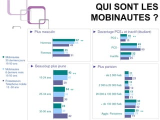 QUI SONT LES
MOBINAUTES ?
 