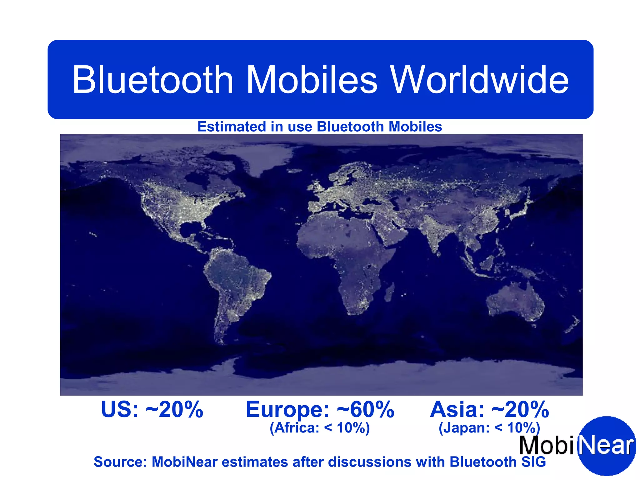 Bluetooth Mobiles Worldwide
               Estimated in use Bluetooth Mobiles




 US: ~20%             Europe: ~60%             Asia: ~20%
                         (Africa: < 10%)         (Japan: < 10%)

 Source: MobiNear estimates after discussions with Bluetooth SIG
 