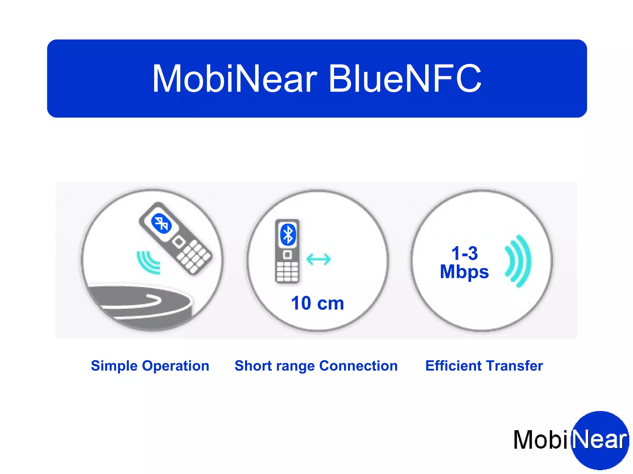 MobiNear BlueNFC



                                               1-3
                                              Mbps
                          10 cm


Simple Operation   Short range Connection   Efficient Transfer
 