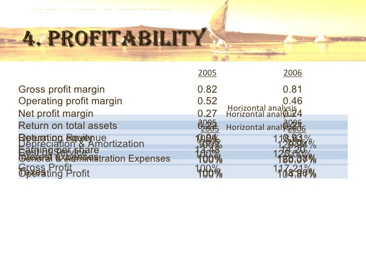 Mobinil case study 05 image