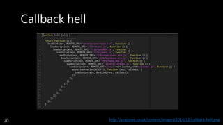 Callback hell
http://seajones.co.uk/content/images/2014/12/callback-hell.png20
 
