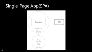 Single-Page App(SPA)
6
 
