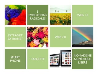 5
                EVOLUTIONS              WEB 1.0
                 RADICALES




     INTRANET
                             WEB 2.0               EV
     EXTRANET
                                                    R



                                       NOMADISME
      SMART
NS               TABLETTE              NUMÉRIQUE
      PHONE
S                                        LIBÉRÉ
 
