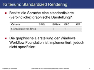On the Choice Between  Graph-Based and Block-Structured  Business Process Modeling Languages