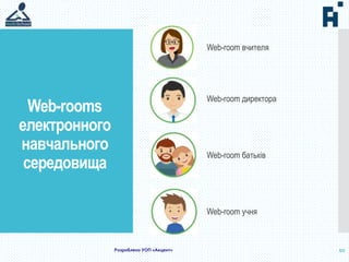 Web-rooms
електронного
навчального
середовища
10
Web-room вчителя
Web-room директора
Web-room батьків
Web-room учня
Розроблено УОП «Акцент»
 